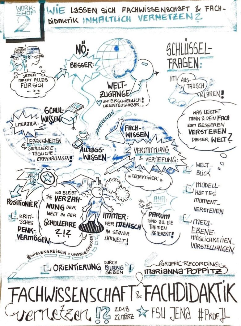 Graphic Recording Workshop 2