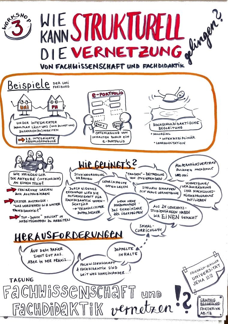 Graphic Recording Workshop 3