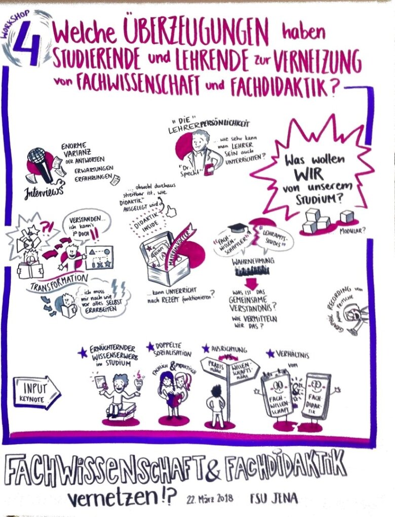 Graphic Recording Workshop 4